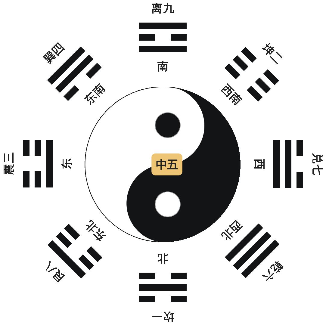 先天八卦图
