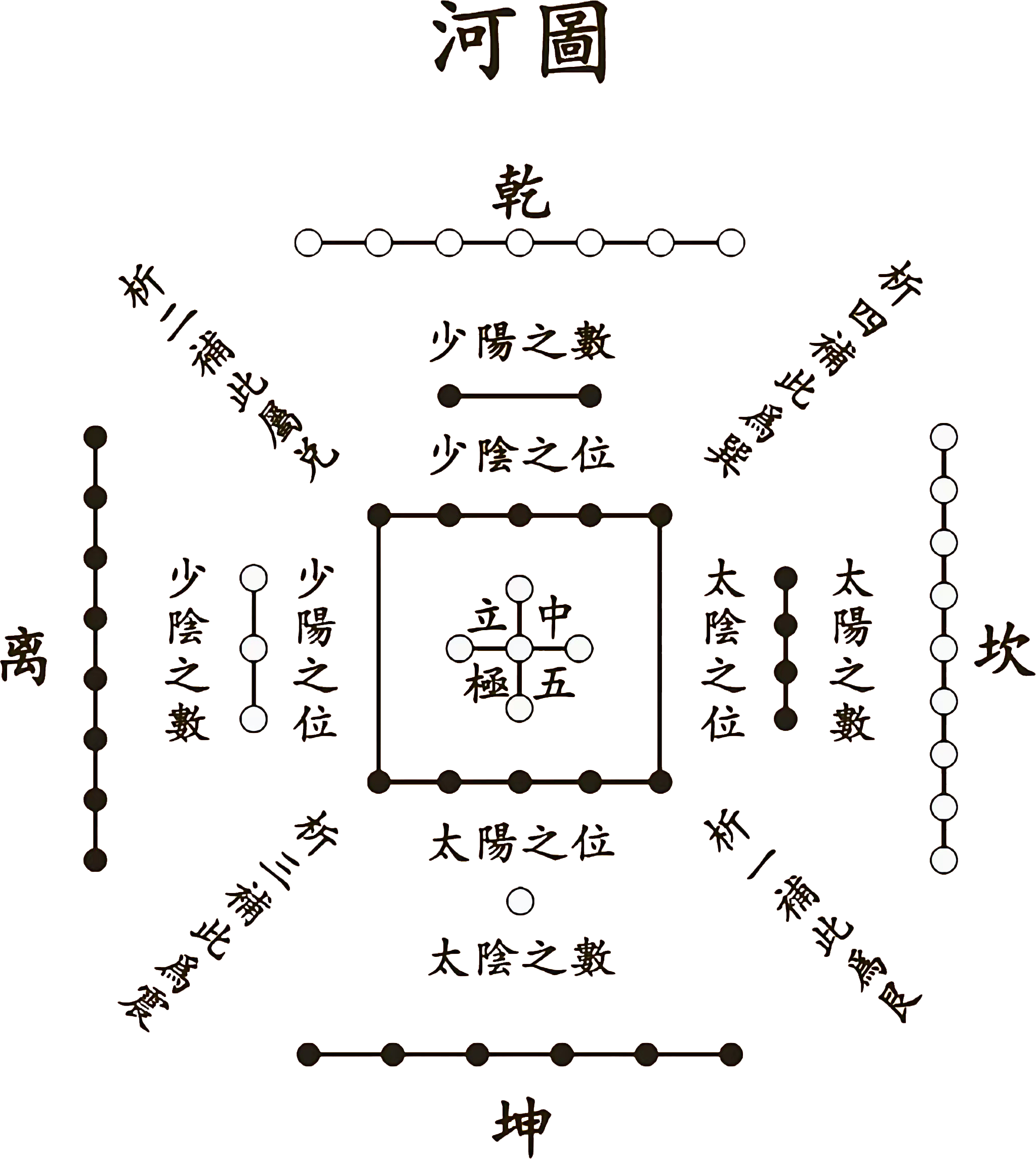 河图图